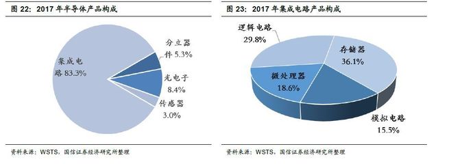 深度|华虹半导体(1347.hk):后摩尔时代迎接汽车半导体红利(国信海外)
