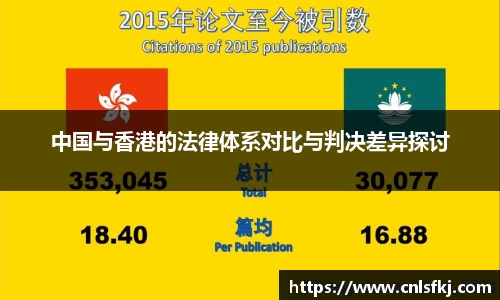 中国与香港的法律体系对比与判决差异探讨