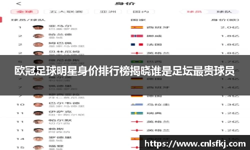 欧冠足球明星身价排行榜揭晓谁是足坛最贵球员